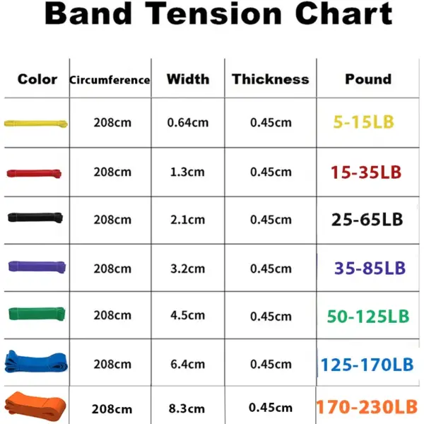 Fitness Band Pull Up Elastic Bands Rubber Resistance Loop Power Band Set Home Gym Workout Expander Strengthen Trainning - Image 2