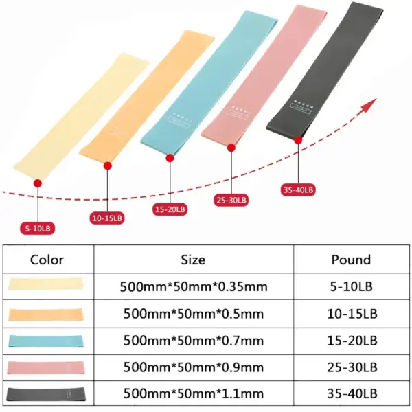 Fitness Resistance Bands Gum Exercise Gym Strength Workout Elastic Bands For Fitness Mini bands Yoga Crossfit Training Equipment - Image 3