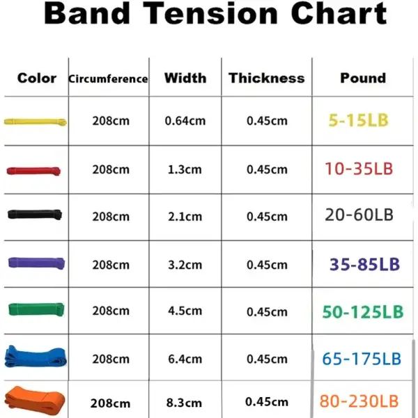 Resistance Bands Exercise Elastic Natural latex Workout Ruber Loop Strength rubber band gym Fitness Equipment Training Expander - Image 2