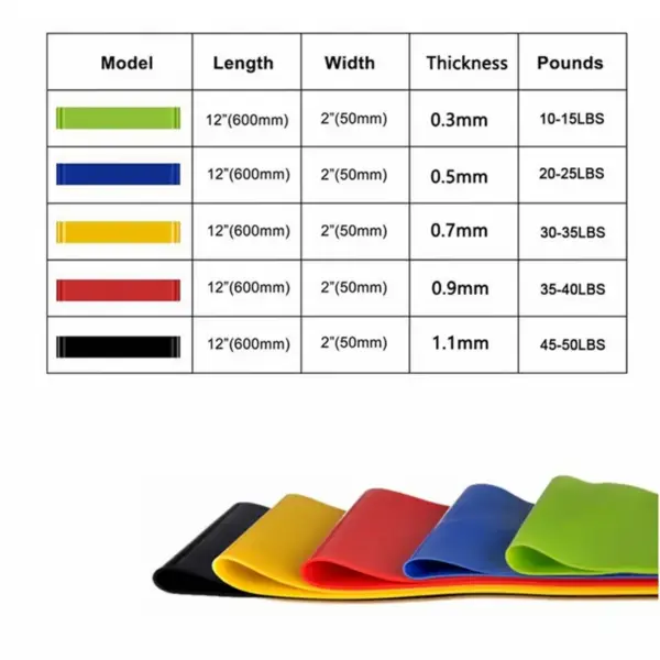 Yoga Crossfit Resistance Bands 5 Level Rubber Training Pull Rope For Sports Pilates Expander Fitness Gum Gym Workout Equipment - Image 4