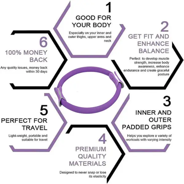 Yoga Ring,Pilates Spring Circles,Fitness Pelvic Floor Exercise for Women,Pilates Equipment for Toning Inner Thigh Abs and Legs - Image 3